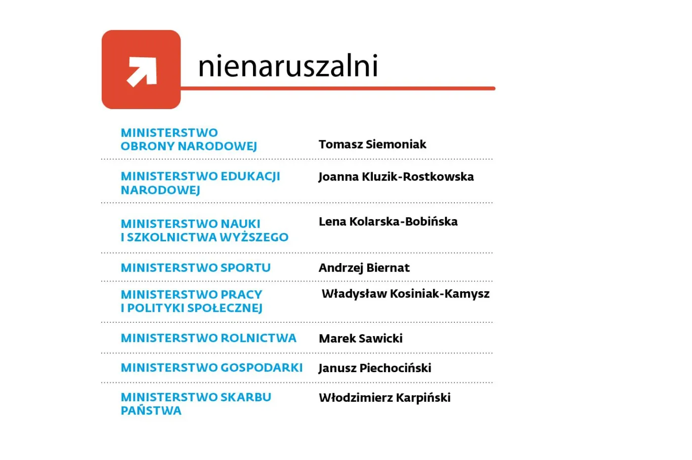1909762-ministrowie-nie-do-ruszenia.jpg