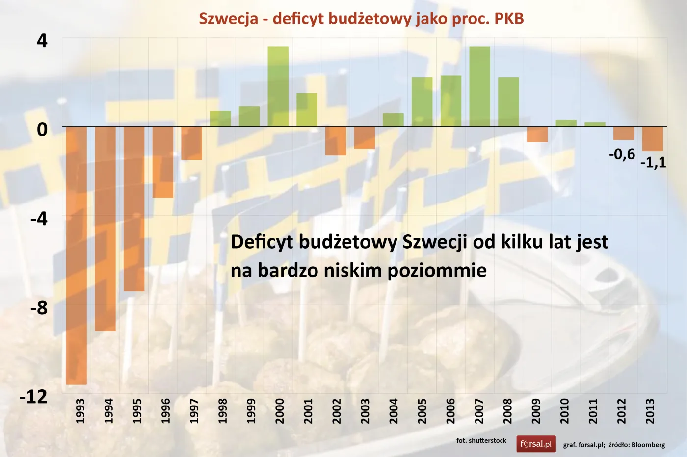 Deficyt budżetowy