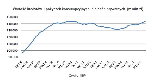 1931670-wartosc-kredytow-i-pozyczek.jpg