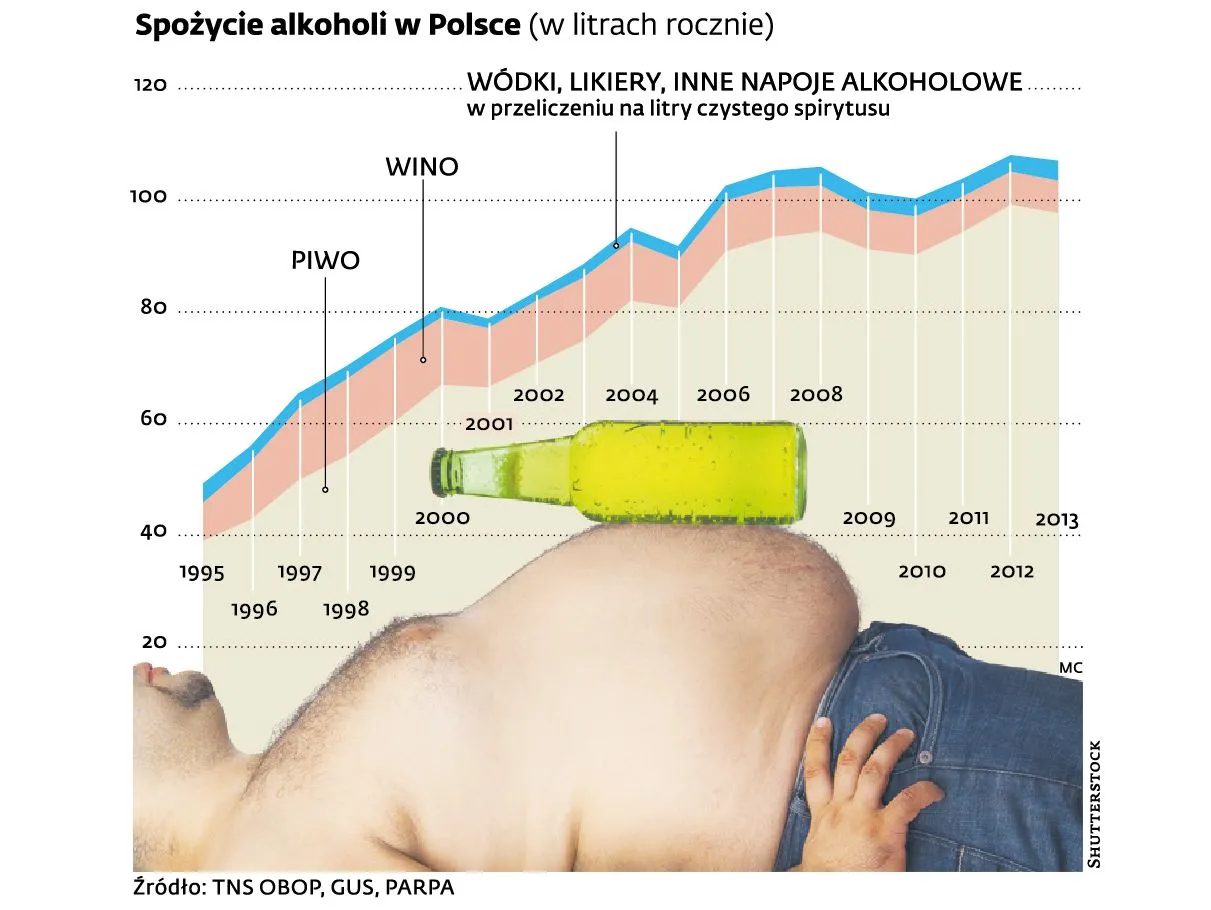 1936584-spozycie-alkoholi-w-polsce.jpg