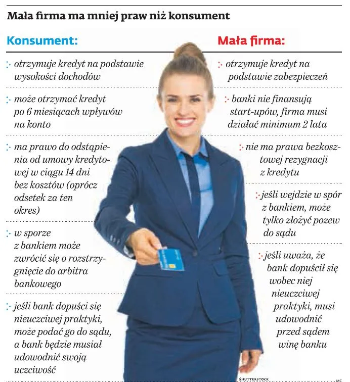 Masz własną firmę i chcesz kredyt? Przygotuj się na drogę przez mękę