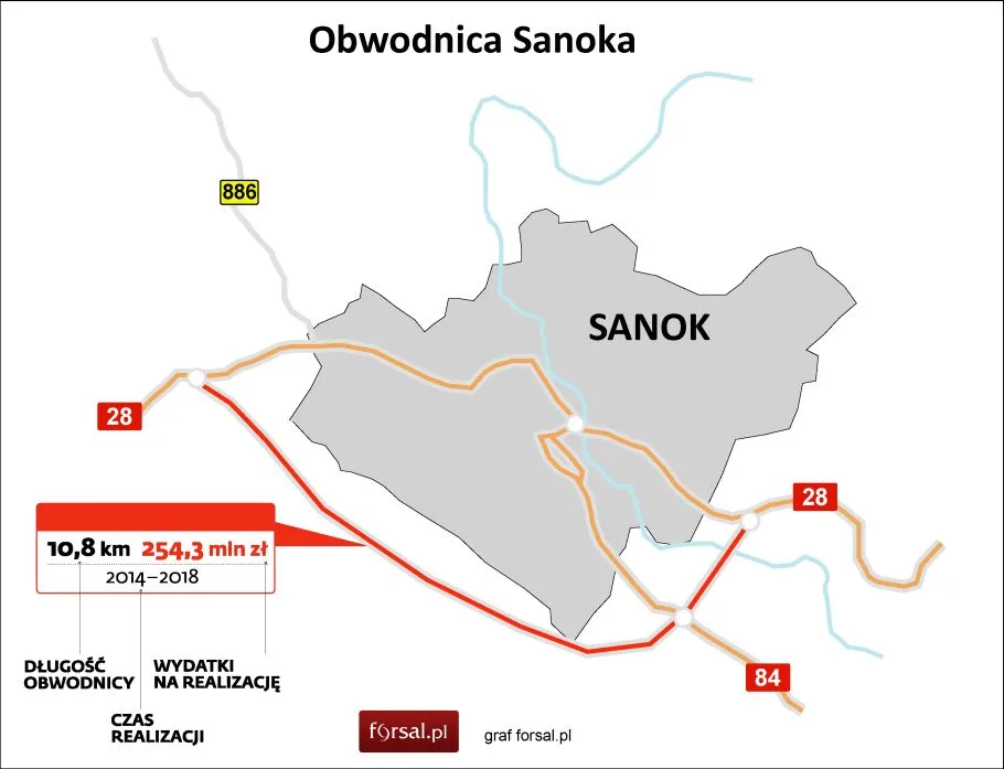 Planowana obwodnica Sanoka