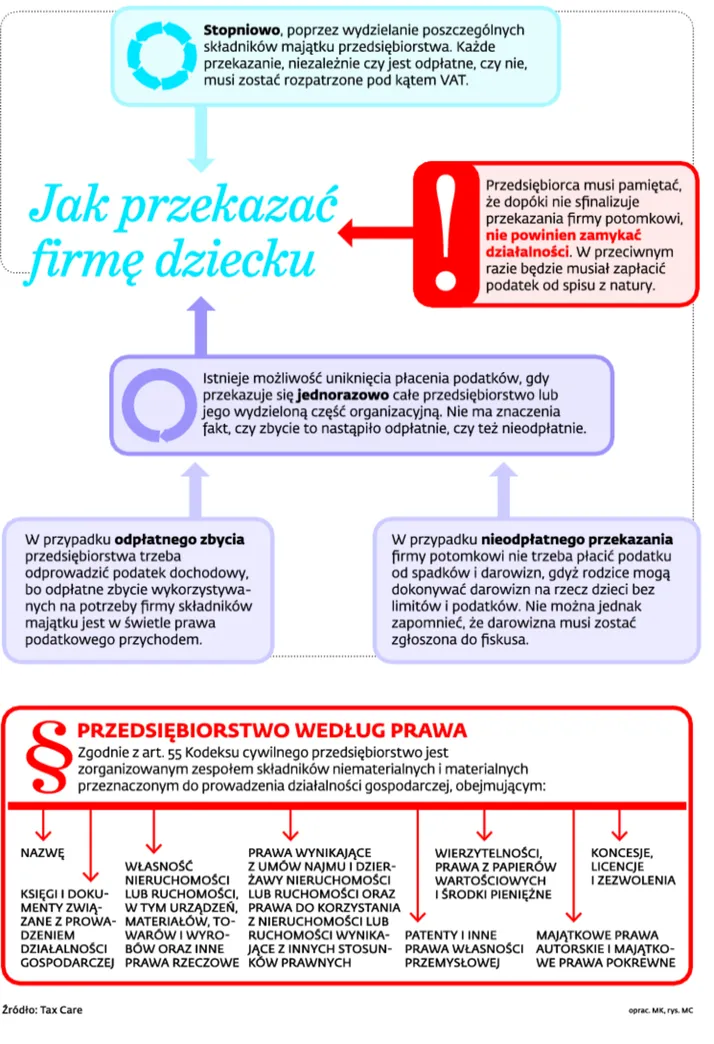 1969131-jak-przekazac-firme-dziecku.jpg