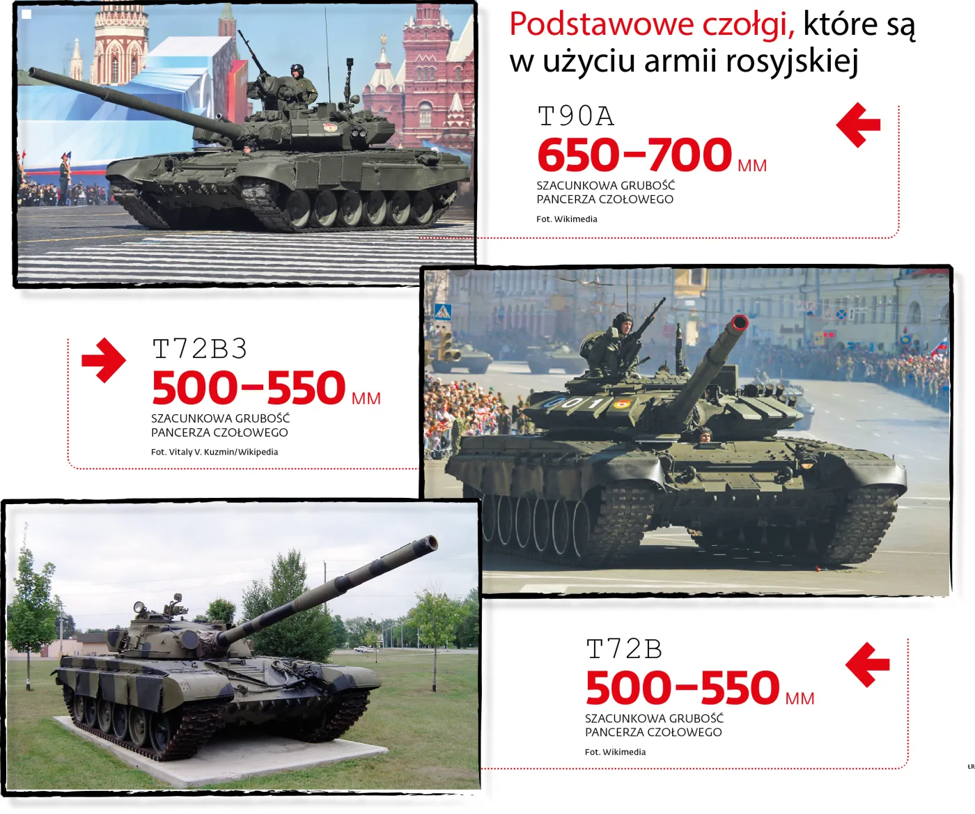 Podstawowe czołgi, które są w użyciu armii rosyjskiej