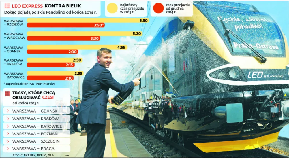 Leo Express