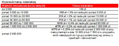 2019121-wysokosc-taksy-notarialnej.png