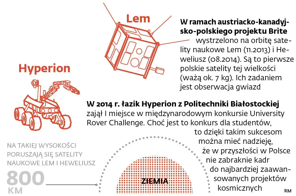 2033033-kosmiczne-sukcesy-polakow-1.jpg