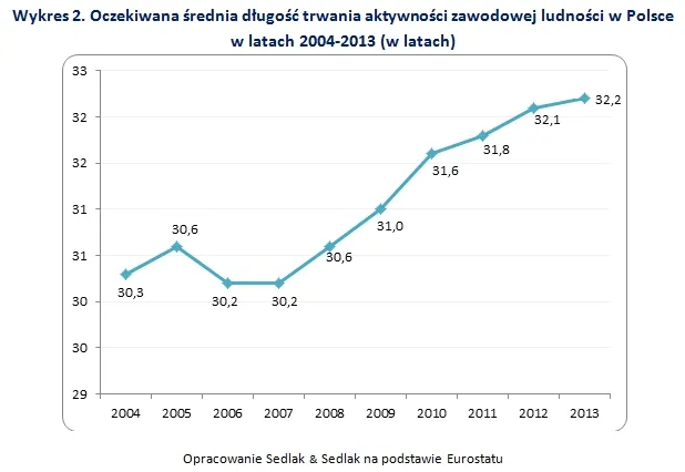 2039103-oczekiwana-srednia-dlugosc.jpg