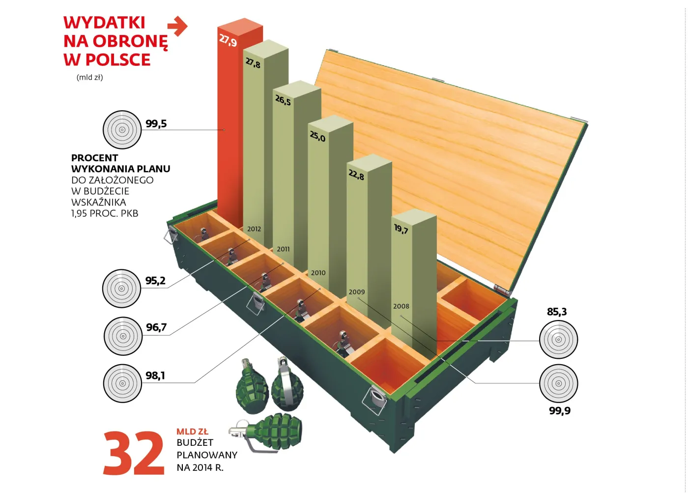 Rok decyzji. Armia czeka na nową broń