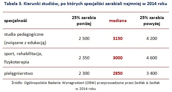 2060233-kierunki-studiow-po-ktorych.jpg