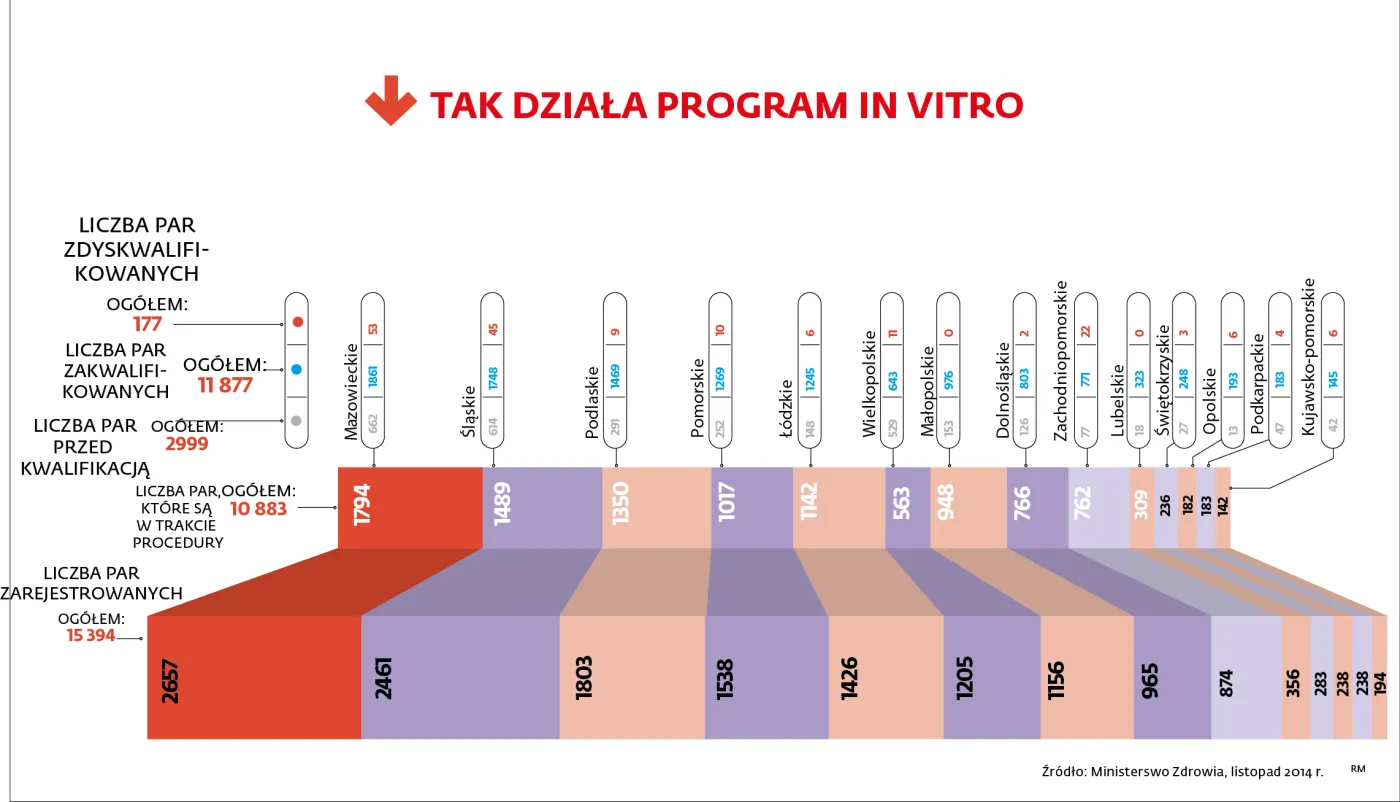 Nowe zasady ustawy o in vitro. Zobacz, co się zmieni