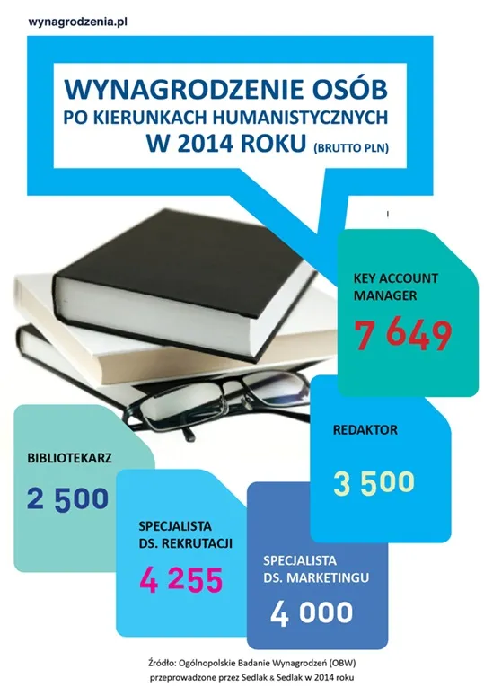2090135-wynagrodzenia-infografika.jpg
