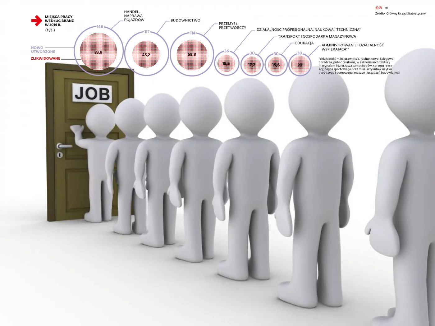 2116516-miejsca-pracy-wedlug-branz.jpg