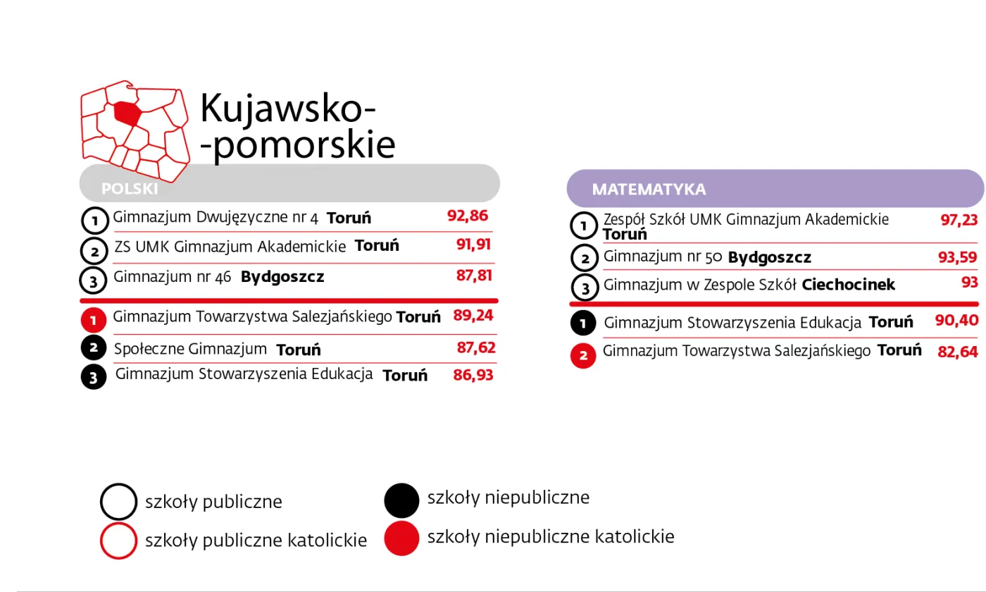 Kujawsko-pomorskie