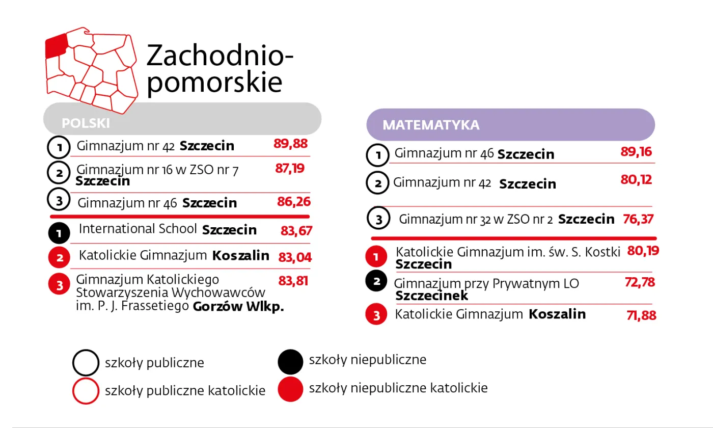 Zachodniopomorskie