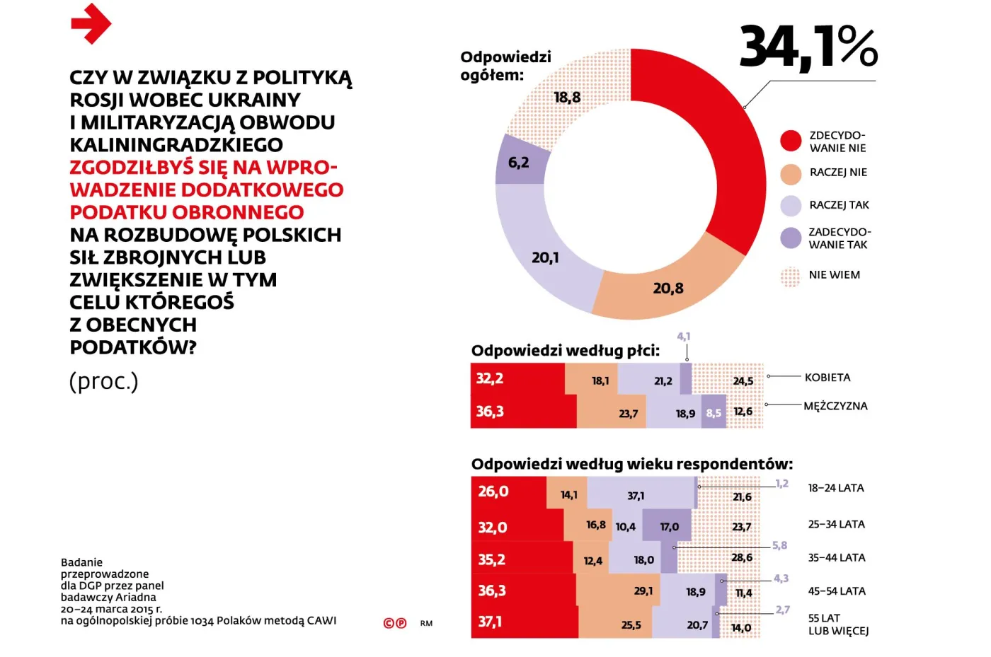 2130594-podatki-na-wojsko-ankieta.jpg