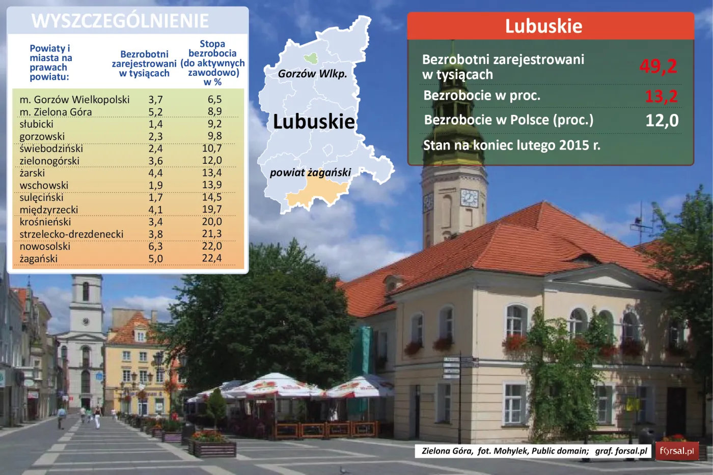 Województwo lubuskie