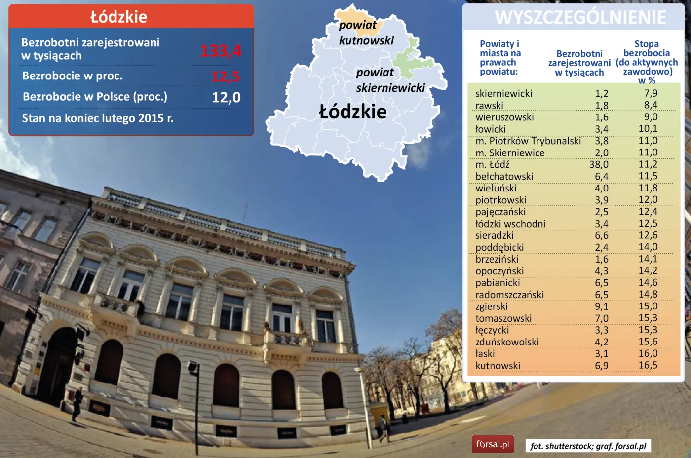 Województwo łódzkie