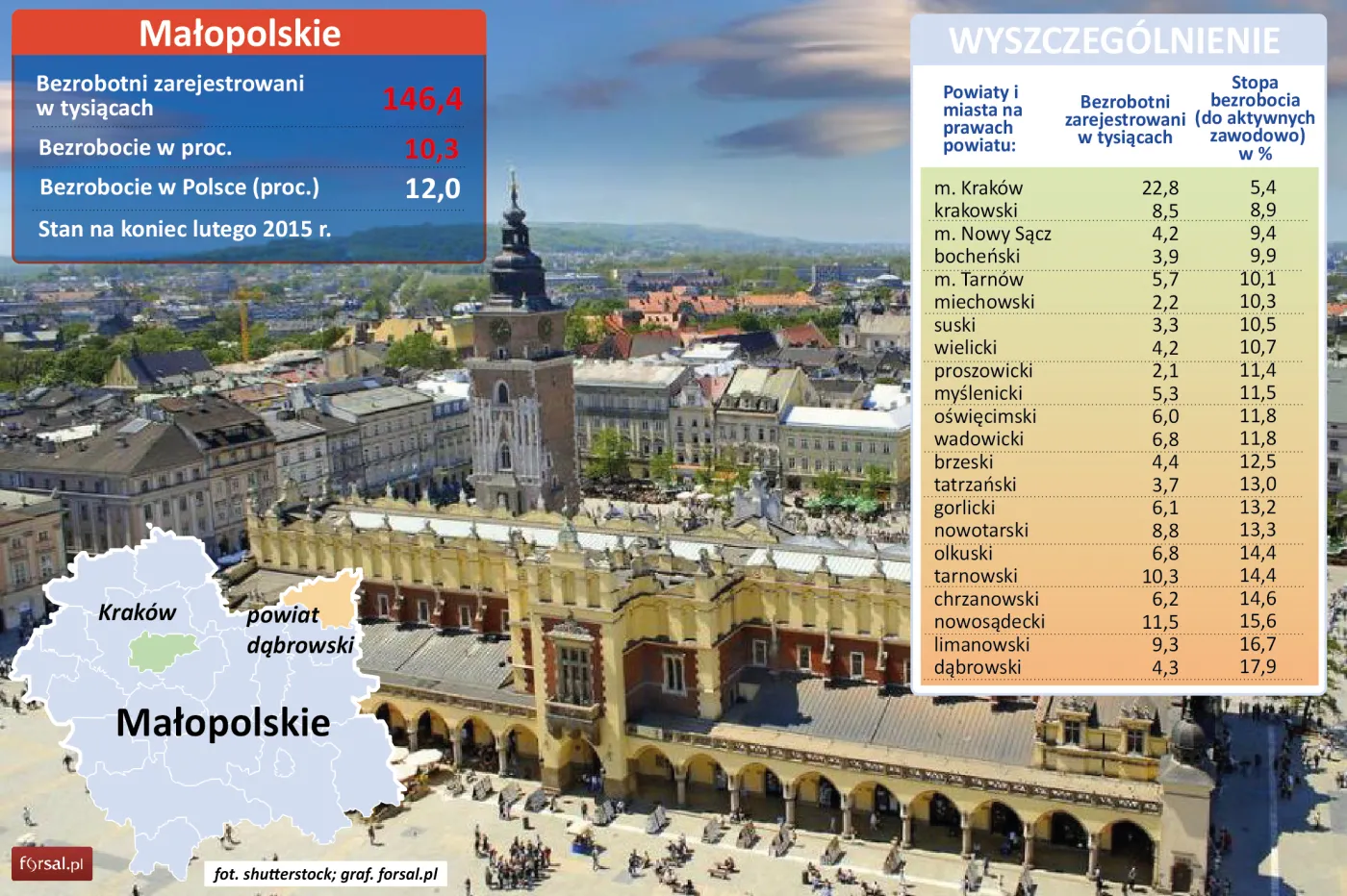 Województwo małopolskie