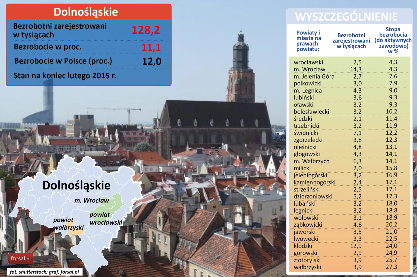 Województwo dolnośląskie