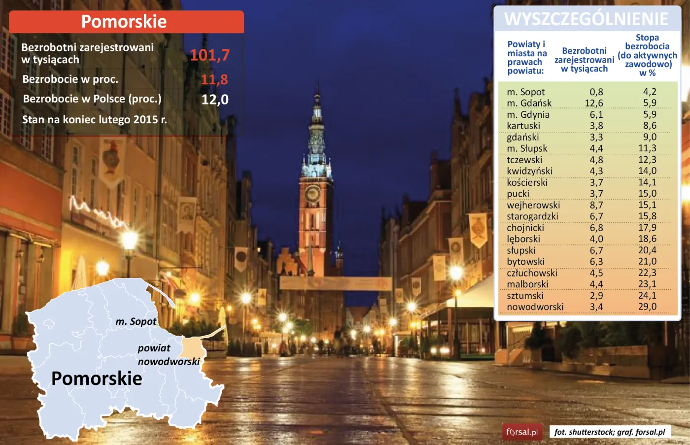 Województwo pomorskie