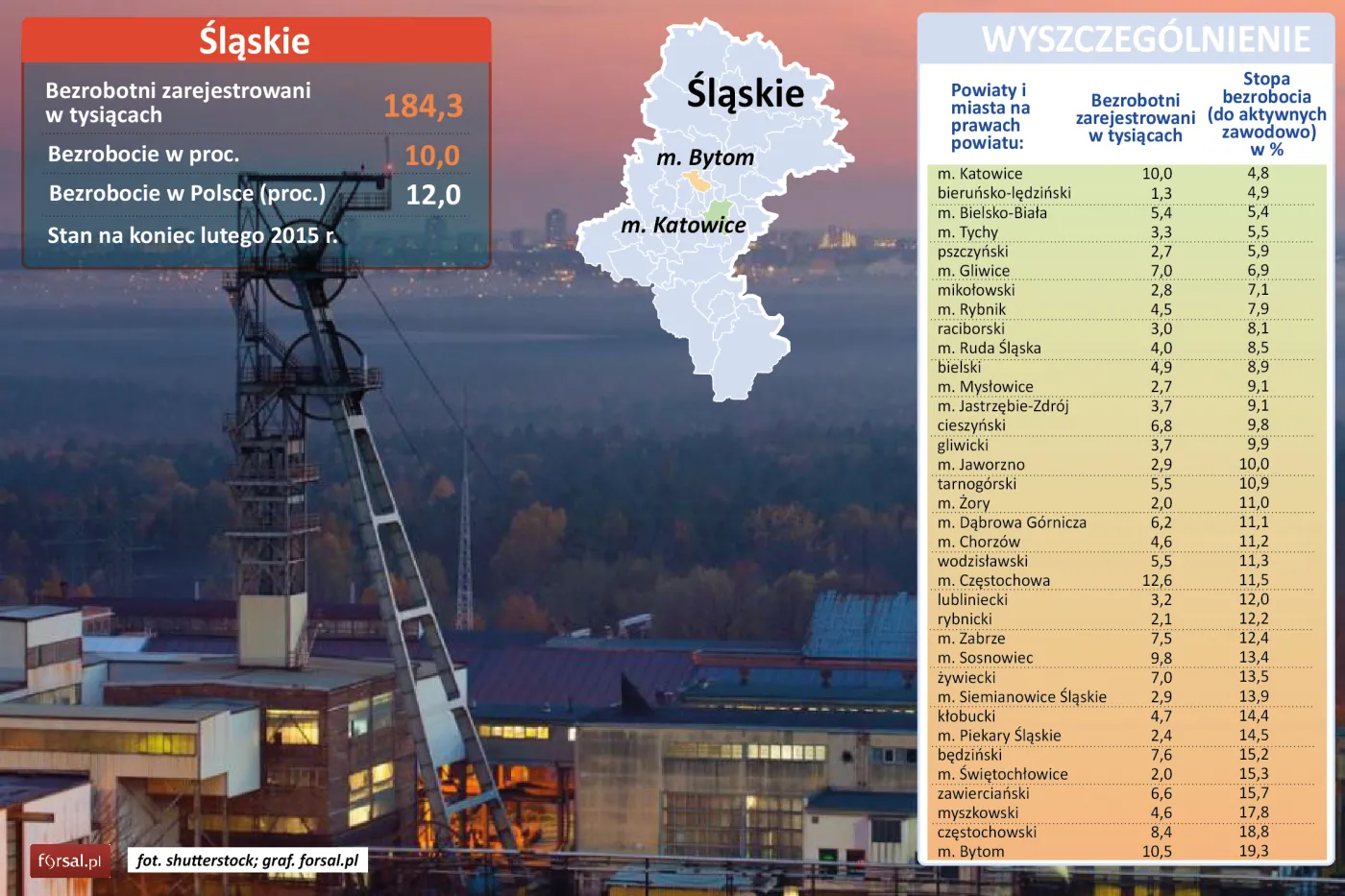 Województwo śląskie