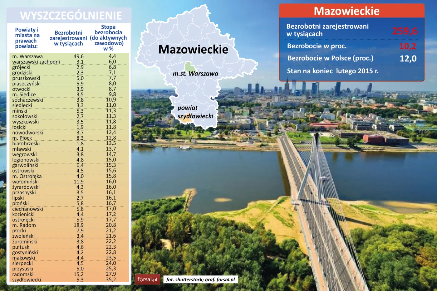 Województwo mazowieckie