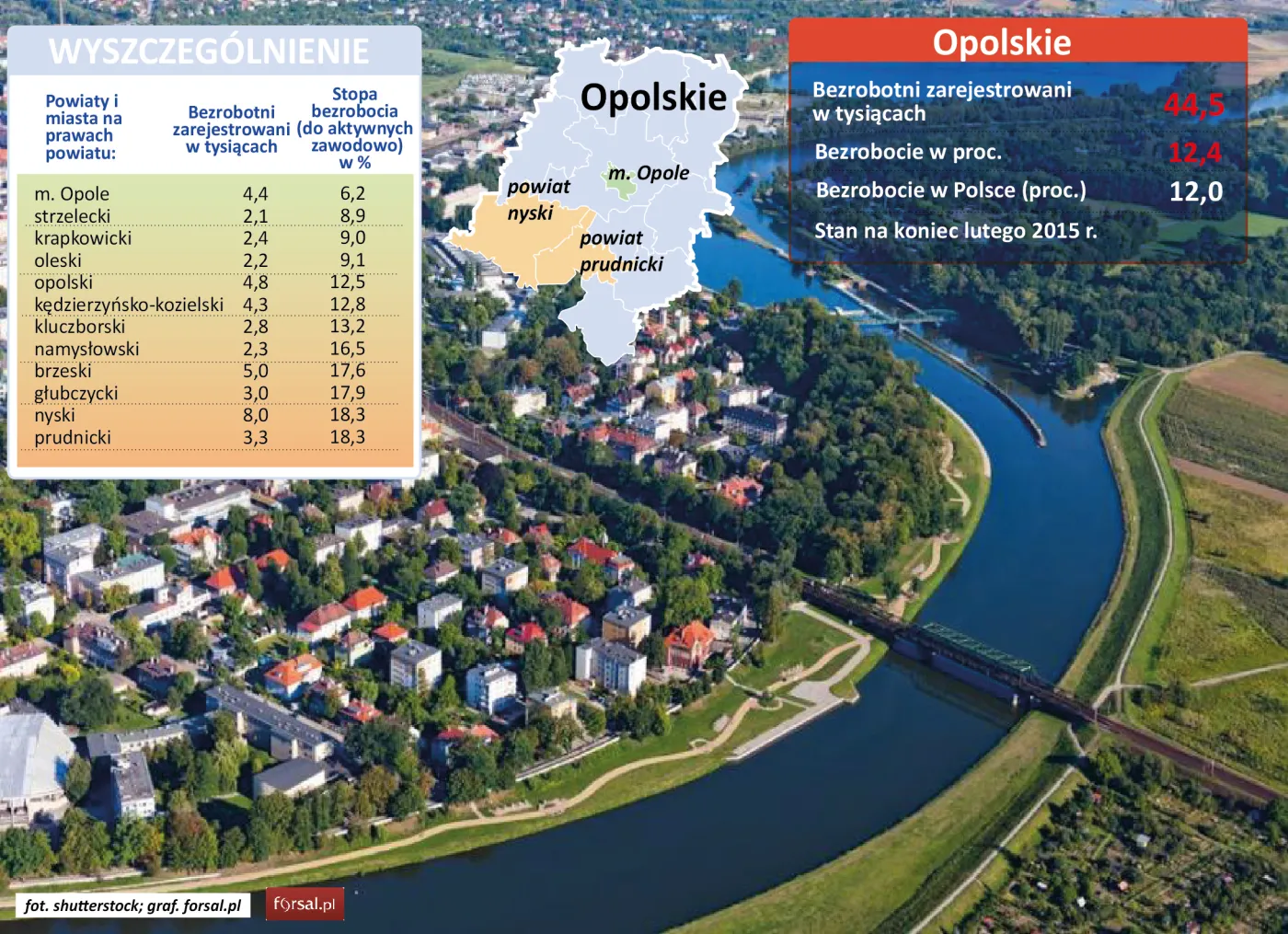 Województwo opolskie
