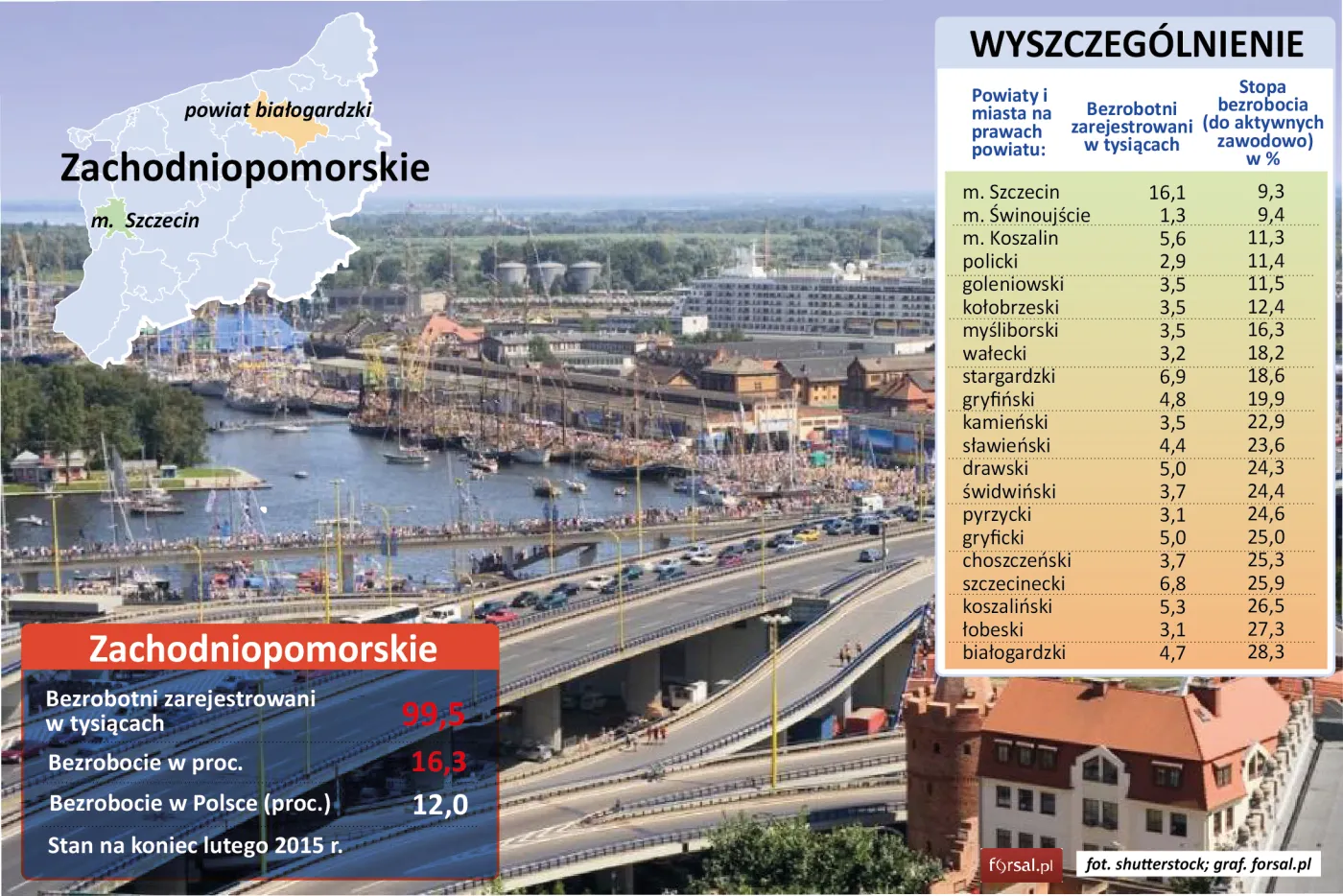 Województwo zachodniopomorskie