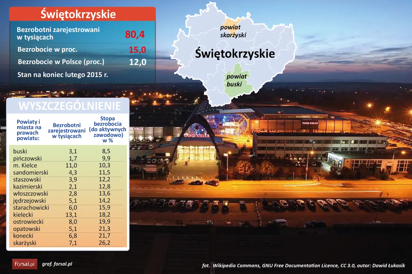 Województwo świętokrzyskie