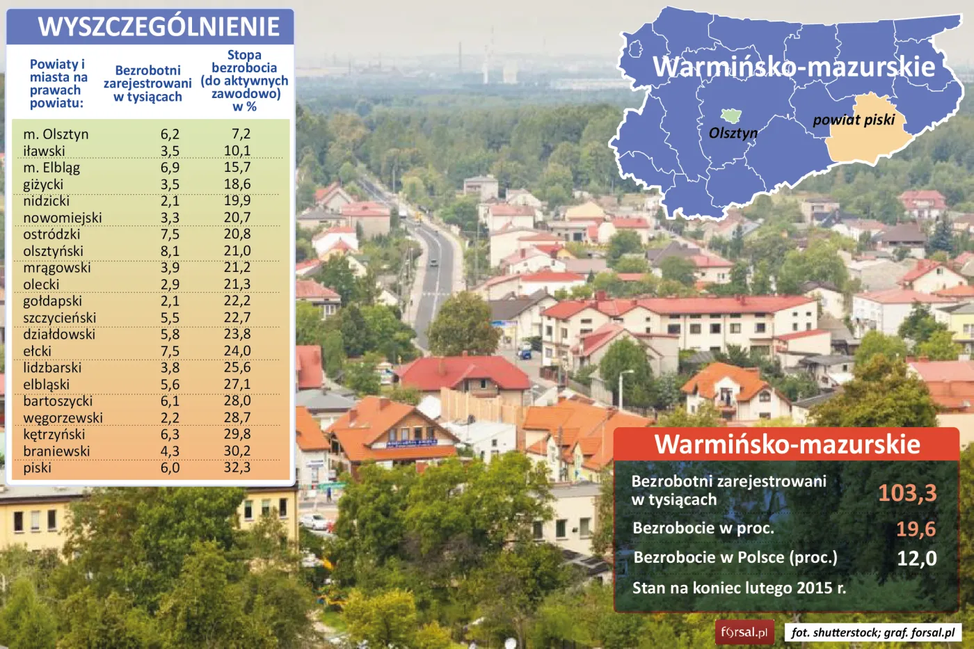 Województwo warmińsko-mazurskie