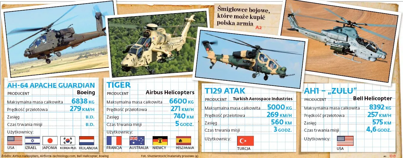Bojowe skrzydła nad Polską. Kto dostanie zlecenie na śmigłowce „Kruk”?