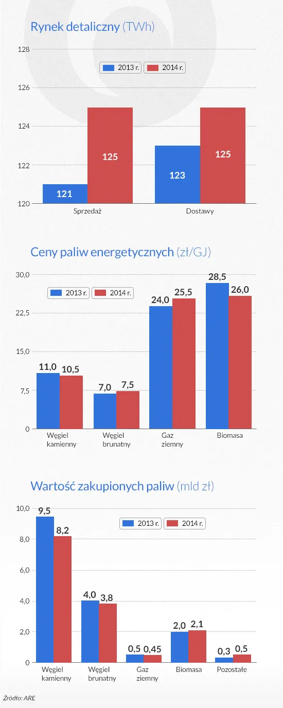 2203885-ceny-paliw-energetycznych.jpg