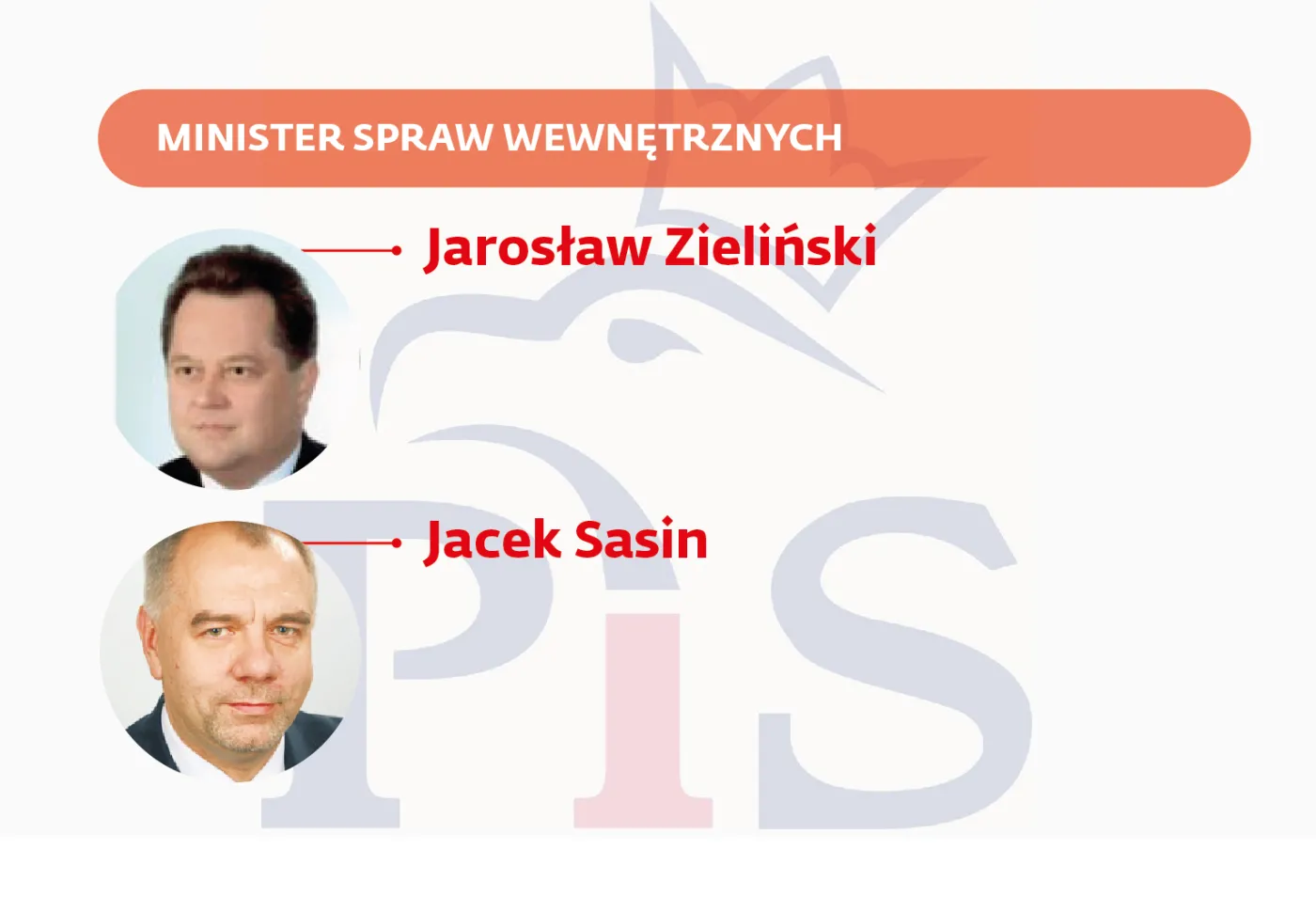 Minister Spraw Wewnętrznych   