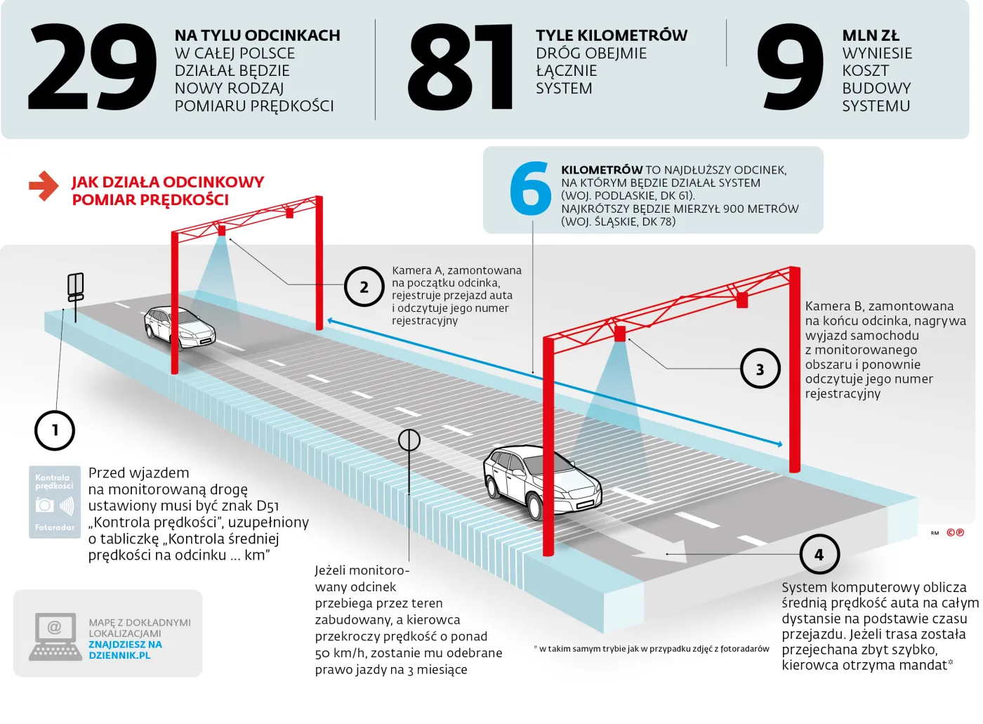Odcinkowy pomiar prędkości - schemat działania