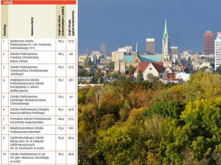 2235095-ranking-szkol-podstawowych.jpg