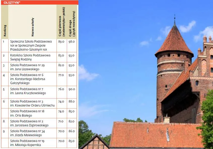 2235157-ranking-szkol-podstawowych.jpg