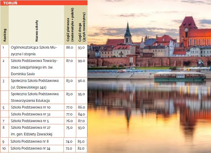 2235187-ranking-szkol-podstawowych.jpg