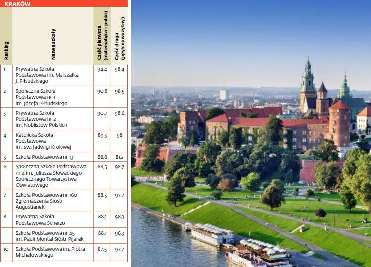 2235110-ranking-szkol-podstawowych.jpg