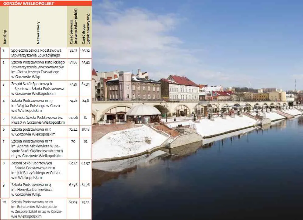 2235249-ranking-szkol-podstawowych.jpg