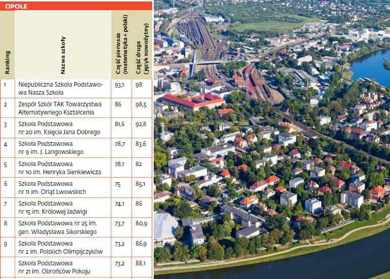 2235280-ranking-szkol-podstawowych.jpg