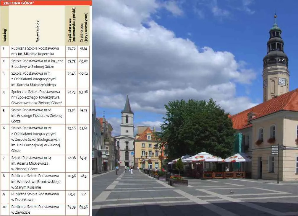 2235233-ranking-szkol-podstawowych.jpg