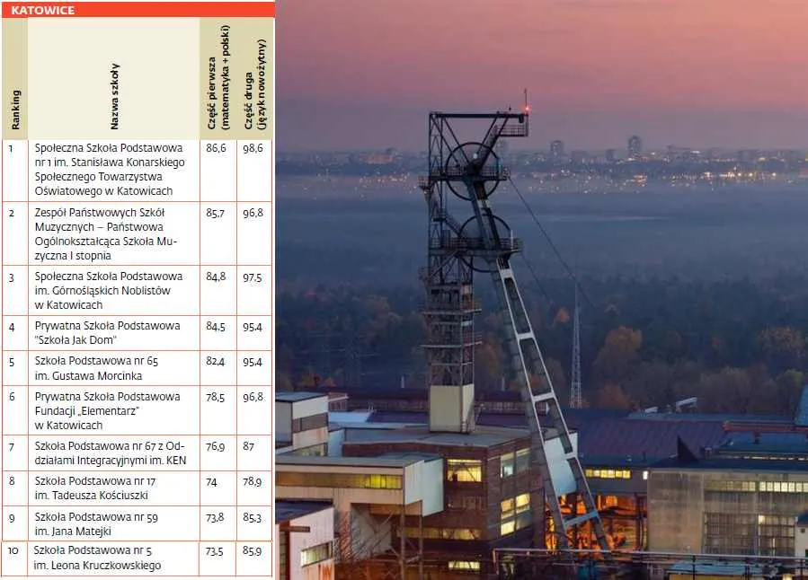 2235340-ranking-szkol-podstawowych.jpg