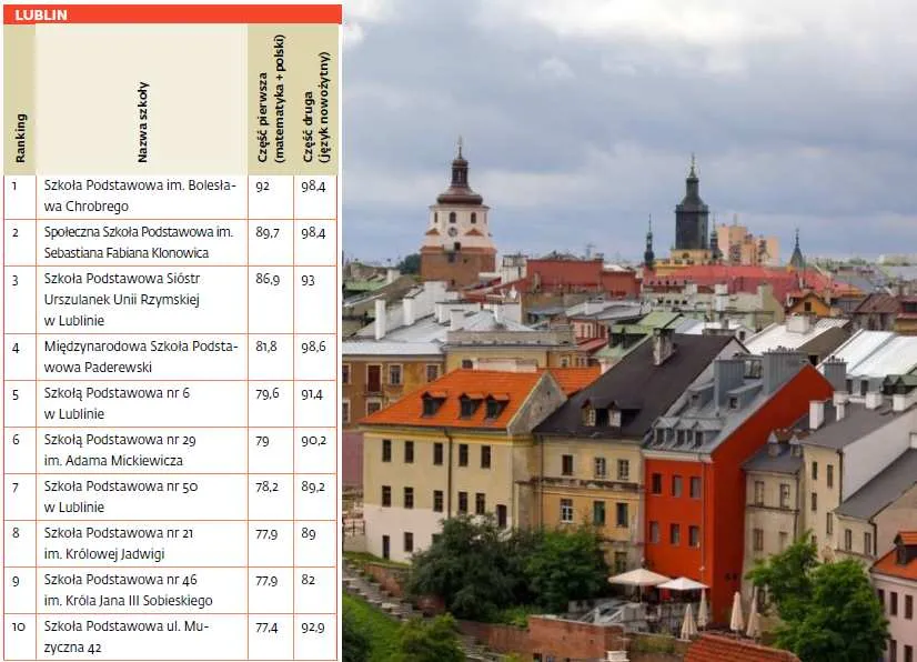 2235310-ranking-szkol-podstawowych.jpg