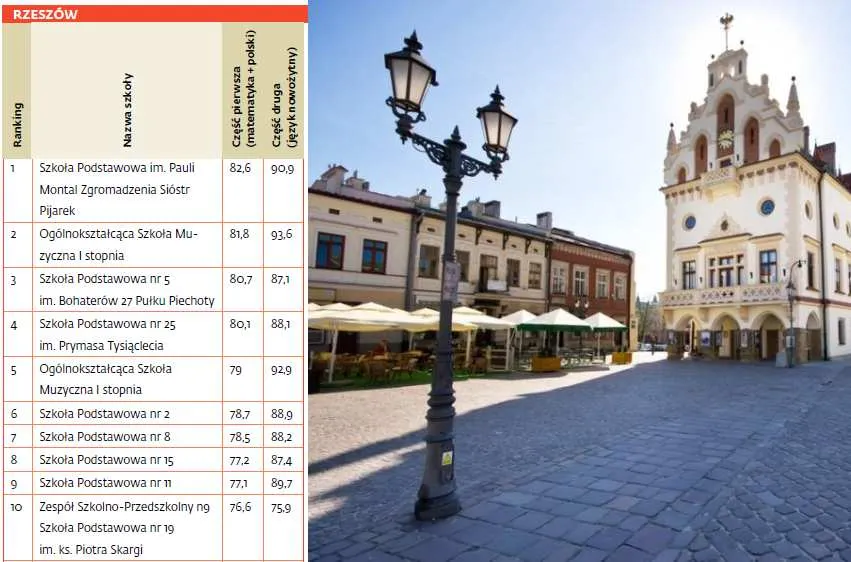 2235325-ranking-szkol-podstawowych.jpg