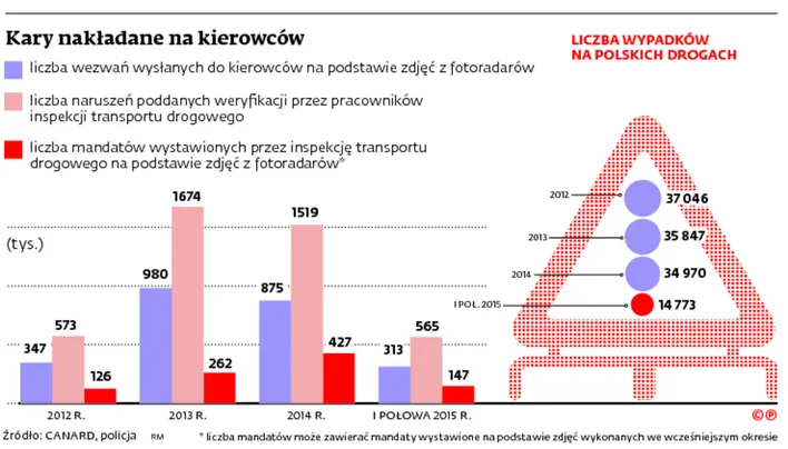 Nauczyliśmy się oszukiwać fotoradary? GITD ma nowe sposoby na łapanie kierowców