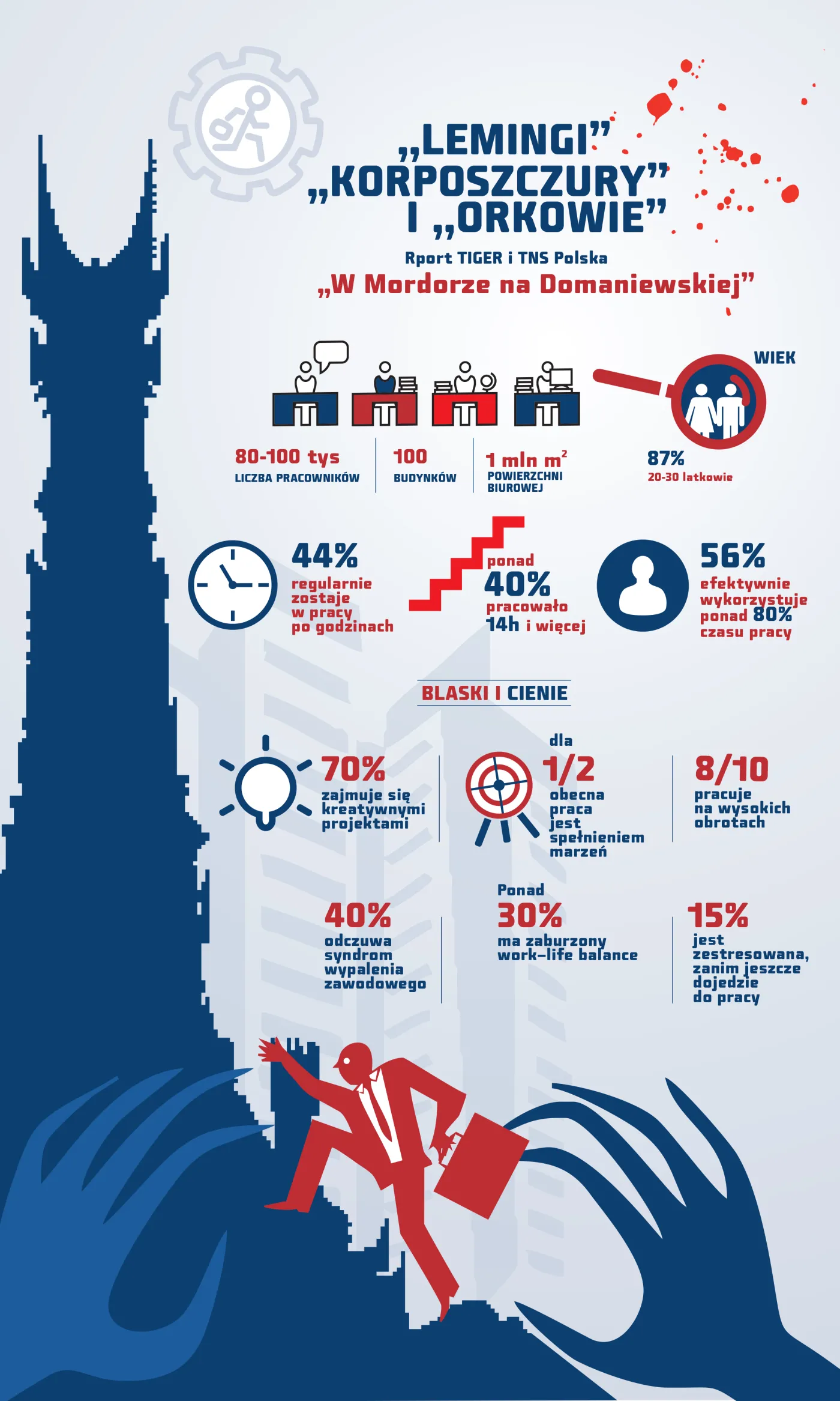 Z Mordoru do małej firmy. Pokolenie Y ucieka z piekła korporacji