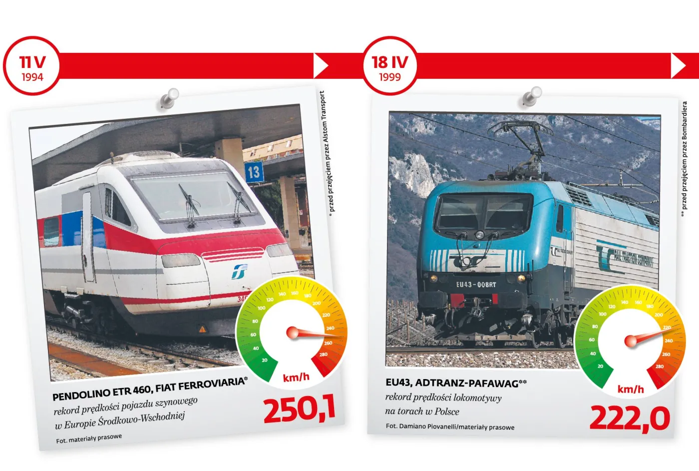 Polska w kilka lat mogłaby zbudować szybki pociąg. Czy straciliśmy ostatnią szansę?