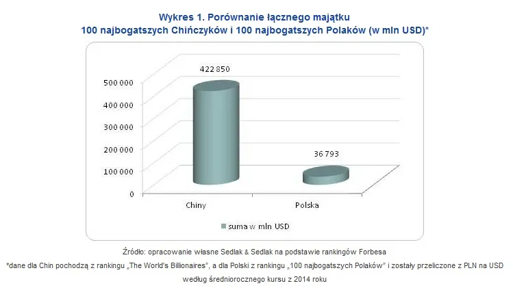 2318950-porownanie-lacznego-majatku.jpg