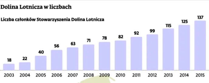 2326128-dolina-lotnicza-w-liczbach.png